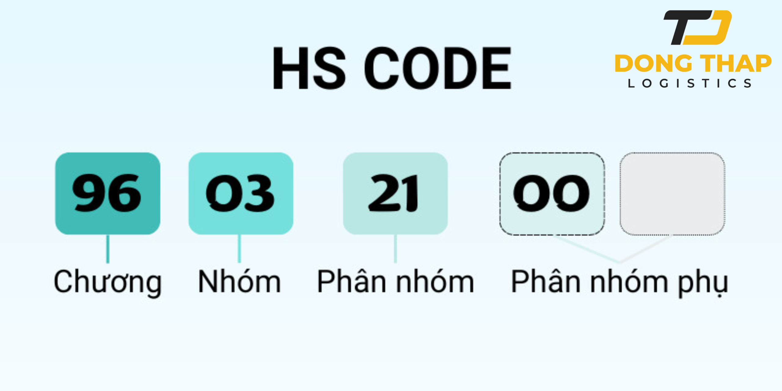 Mã HS cho các loại thực phẩm Việt Nam phổ biến – Danh sách dễ tra cứu
