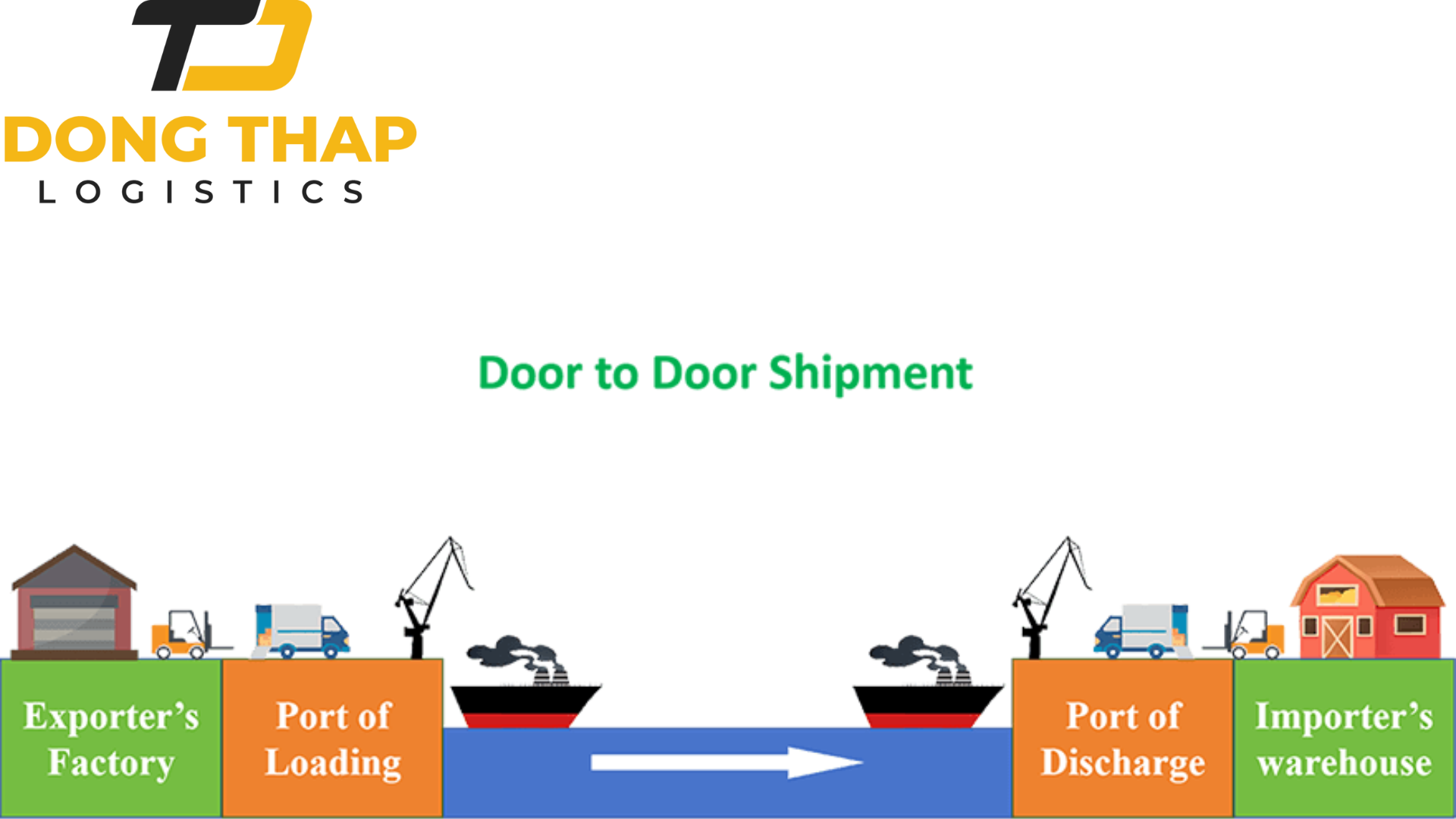 Gửi Hàng Door‑to‑Door vs Door‑to‑Port – Nên Chọn Dịch Vụ Nào?