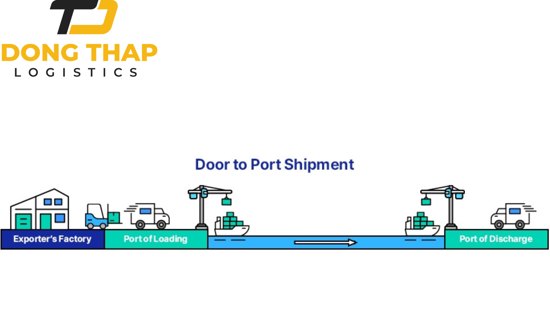 Gửi Hàng Door‑to‑Door vs Door‑to‑Port – Nên Chọn Dịch Vụ Nào?