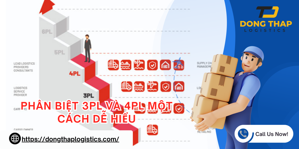 PHÂN BIỆT 3PL VÀ 4PL MỘT CÁCH DỄ HIỂU