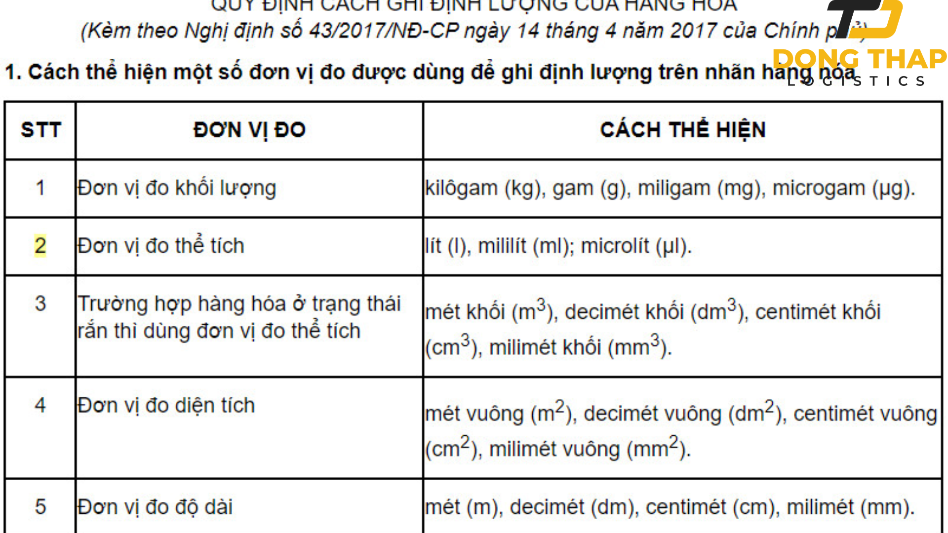 đóng gói hàng hóa quốc tế