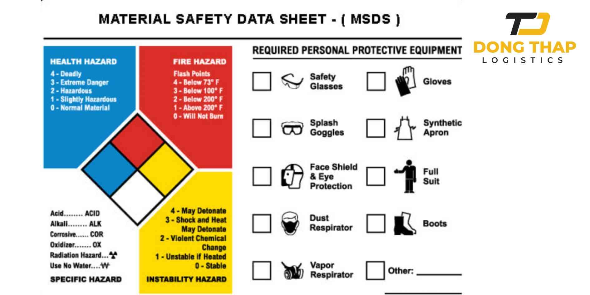 Vai Trò Của MSDS Trong Xuất Nhập Khẩu Và Vận Chuyển Quốc Tế
